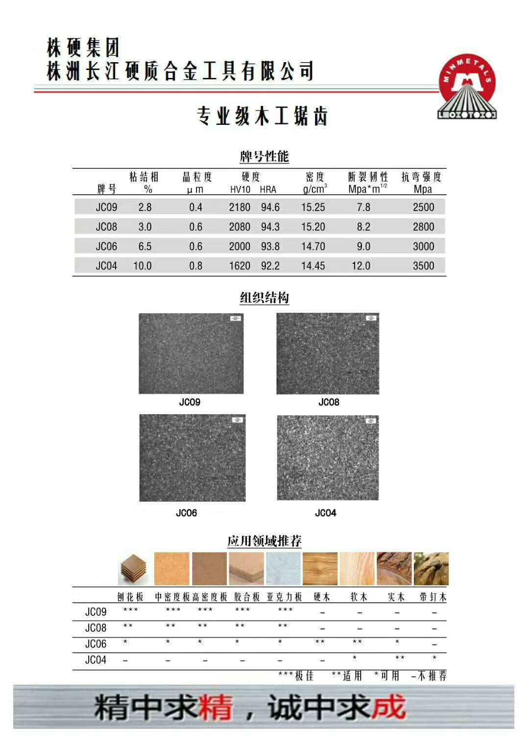 2018年重點推薦產(chǎn)品-新材質(zhì)硬質(zhì)合金鋸齒